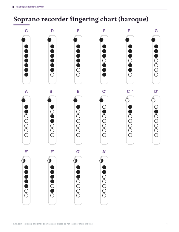 Preview of Printable Soprano Recorder Fingering Chart